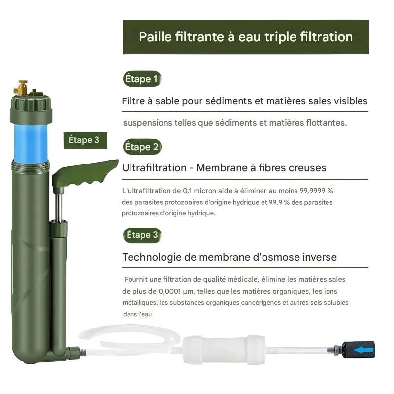 Filterwell RO-Pump Pro | Filtre à Eau Portable par Osmose Inverse – Survie & Camping 0.0001μm