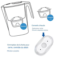💧 Carafe Filtrante “AquaZen 3.6L” – L’Eau Pure, Simplement