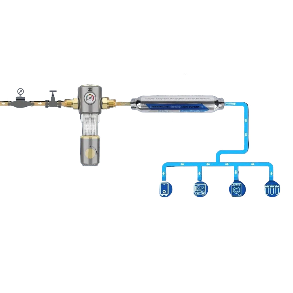 AquaMag IPSE 100 | Adoucisseur Magnétique Sans Sel – Anti-Tartre Écologique & Entretien Zéro