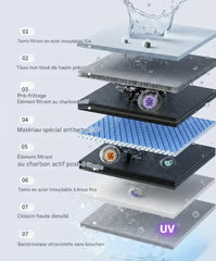 Robinet Filtrant Intelligent “PureFlow Display” | Eau Pure & Bactériostase par Ultraviolets Sans Énergie