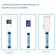Filtres de Rechange “FilterWell PureCore” | Compatibles Gravity 6L – Filtration 4000L à 99,9999 %