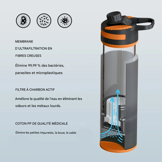 Gourde Filtrante “ClearFlow Bottle 10K” | Eau Pure Outdoor – Filtration Ultra-Fine 10 000 L