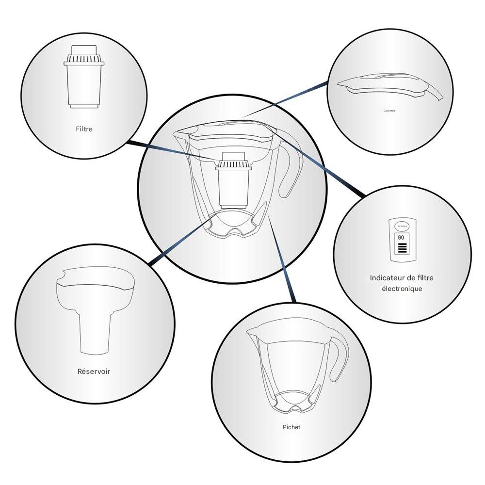 Carafe filtrante PureGuard 3.5L | Anti-fluor, plomb & chlore – Eau pure & minéralisée