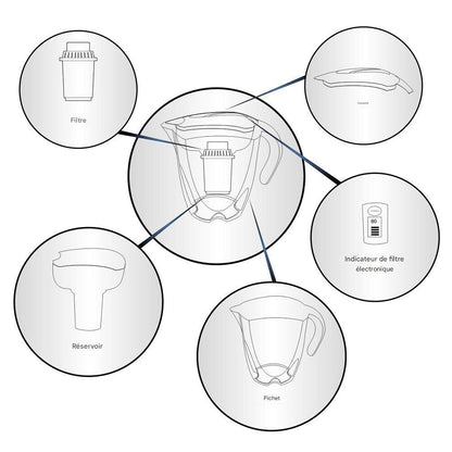 Carafe filtrante PureGuard 3.5L | Anti-fluor, plomb & chlore – Eau pure & minéralisée