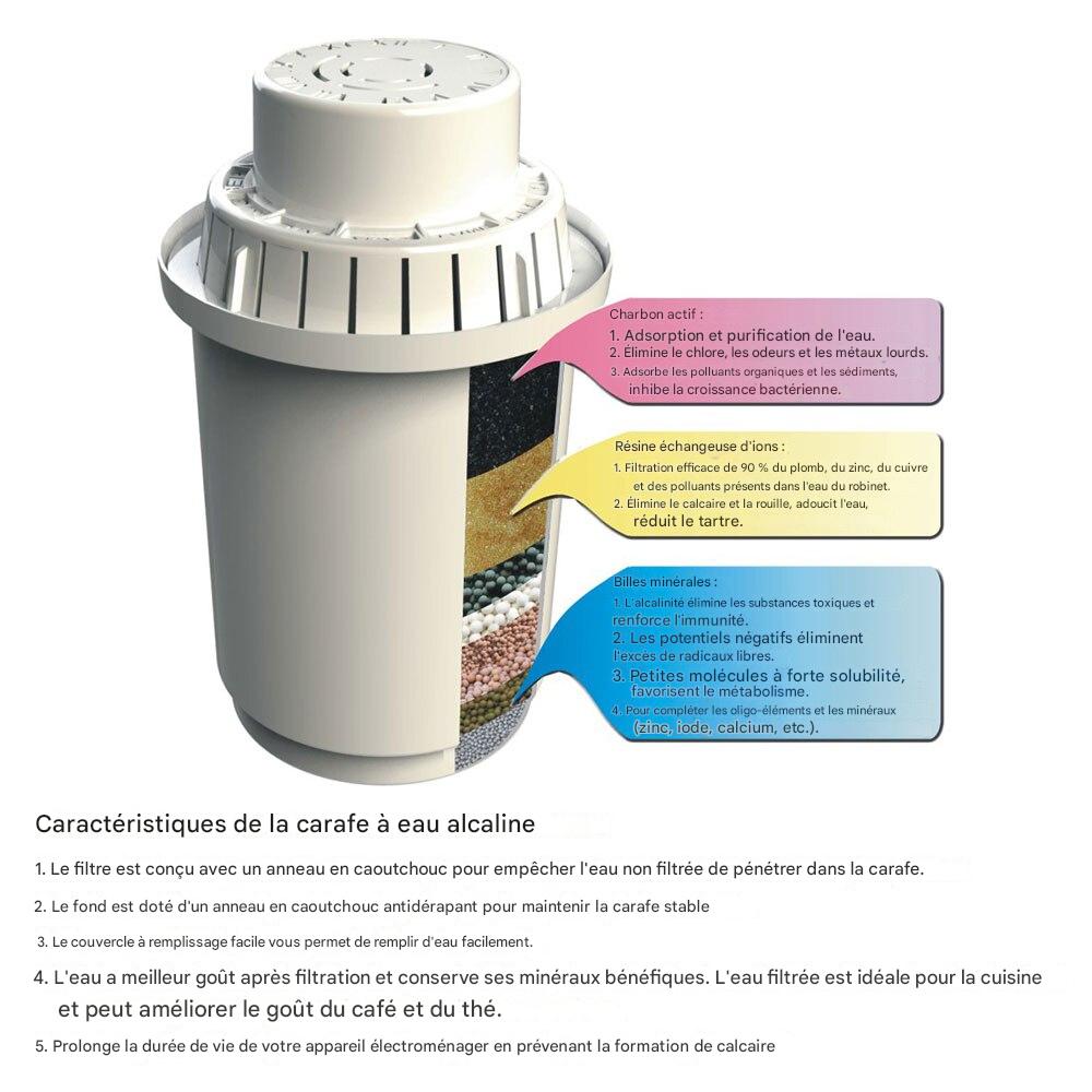 Carafe filtrante PureGuard 3.5L | Anti-fluor, plomb & chlore – Eau pure & minéralisée