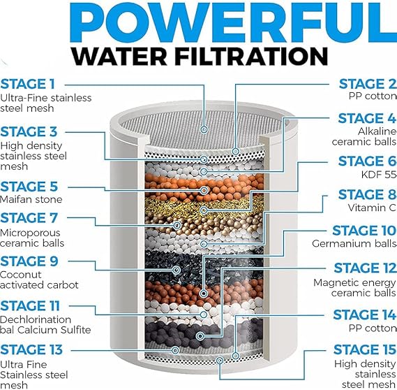 Douche filtrante GERWELL HL46 | 3 modes haute pression – Filtration anti-chlore, calcaire & métaux lourds