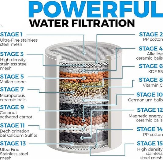 Douche filtrante GERWELL HL46 | 3 modes haute pression – Filtration anti-chlore, calcaire & métaux lourds