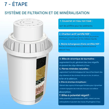 Filtres alcalins minéraux 7 étapes | Recharges pour carafe 3.5L – eau pure, pH+ et antioxydante