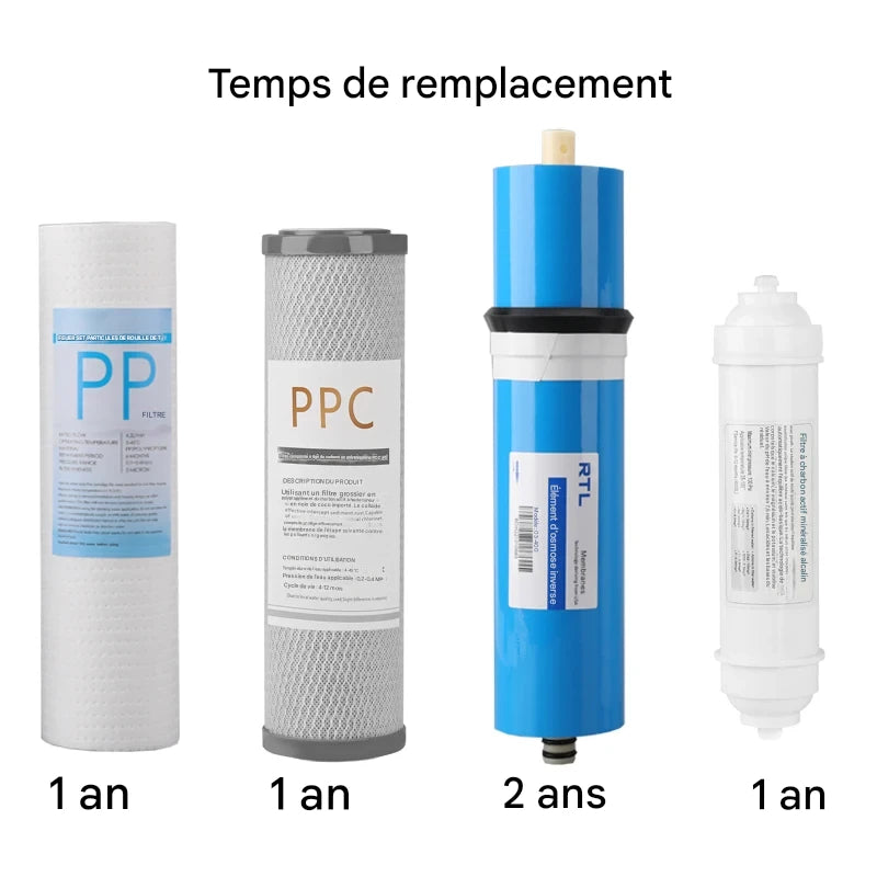 Kit Filtres AquaSmart RO600 Pro | Osmose Inverse 4 Étapes + Filtre Minéralisant – Eau Pure & Alcaline