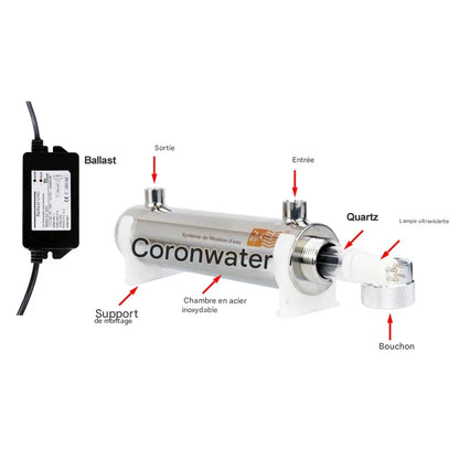 PureWave UV-Pro 2GPM | Stérilisateur UV Inox 304 – Désinfection de l’Eau Sans Chlore – 99,9 % Bactéries Éliminées
