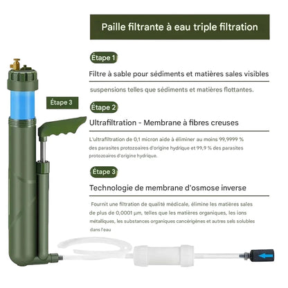 Filterwell RO-Pump Pro | Filtre à Eau Portable par Osmose Inverse – Survie & Camping 0.0001μm