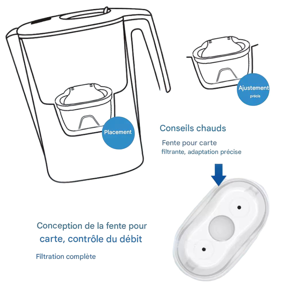 💧 Carafe Filtrante “AquaZen 3.6L” – L’Eau Pure, Simplement