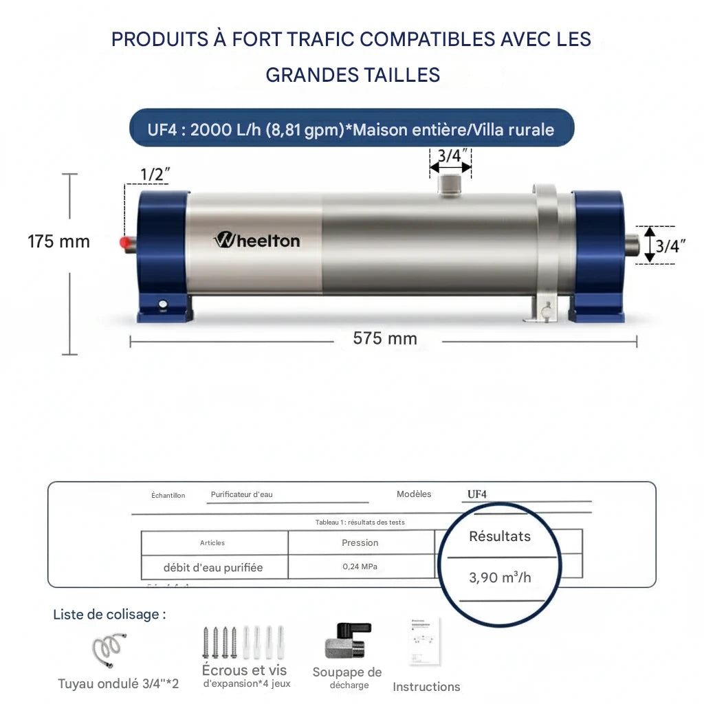 Wheelton UltraFlow PVDF | Filtre Central Inox 0,01 μm Réutilisable 5 Ans – Débit Élevé & Cartouche Lavable