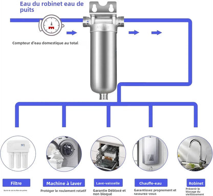 AquaShield WS40 | Filtre Central Inox 304 – Préfiltration Maison & Puits – 40μm Auto-Nettoyant