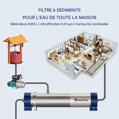 Wheelton UltraFlow PVDF | Filtre Central Inox 0,01 μm Réutilisable 5 Ans – Débit Élevé & Cartouche Lavable