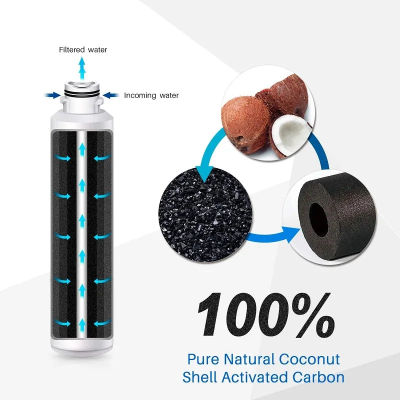 Crystal Filter CRF3699 | Filtre Réfrigérateur Compatible Samsung GE – Charbon Actif, Réduction Chlore & Goût