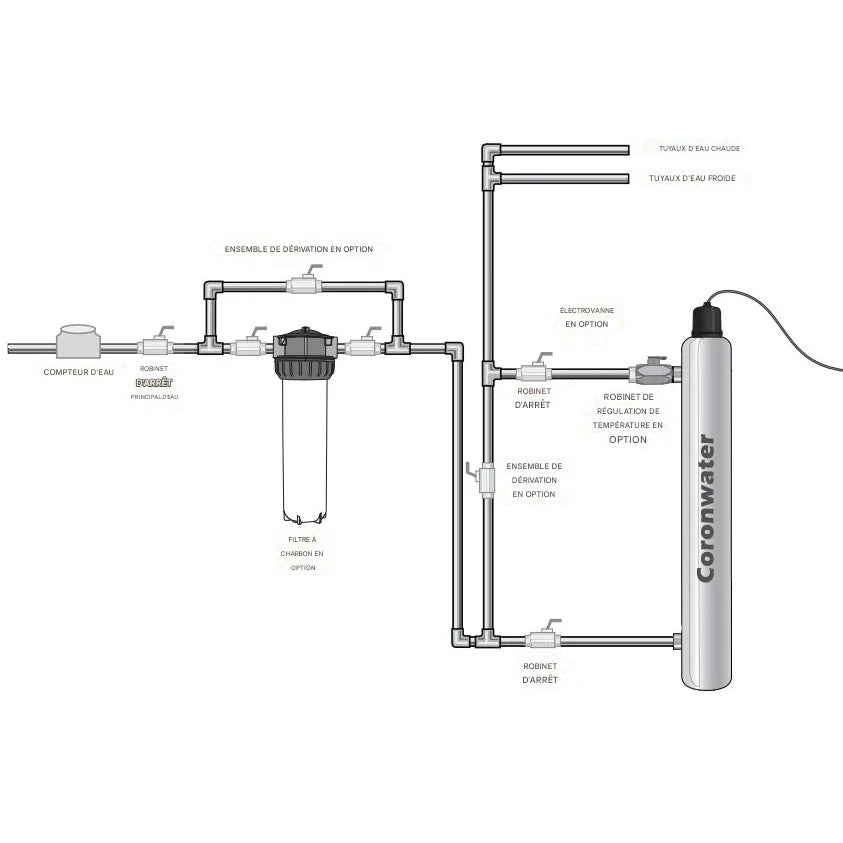 PureWave UV-Pro 2GPM | Stérilisateur UV Inox 304 – Désinfection de l’Eau Sans Chlore – 99,9 % Bactéries Éliminées