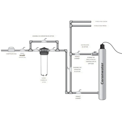 PureWave UV-Pro 2GPM | Stérilisateur UV Inox 304 – Désinfection de l’Eau Sans Chlore – 99,9 % Bactéries Éliminées