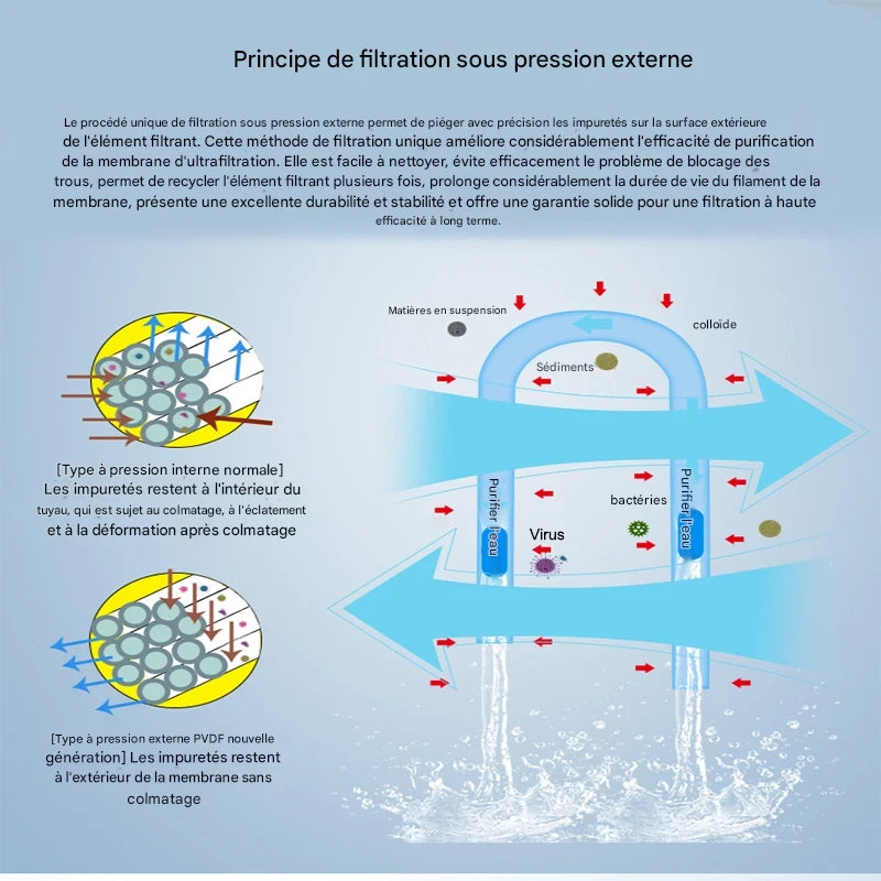 AquaSteel PVDF Pro Series | Filtre d’Eau Central Inox 0,01 μm – CL1000L, CL3000L, CL8000L