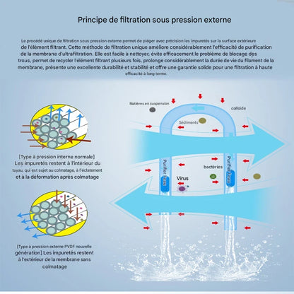 AquaSteel PVDF Pro Series | Filtre d’Eau Central Inox 0,01 μm – CL1000L, CL3000L, CL8000L