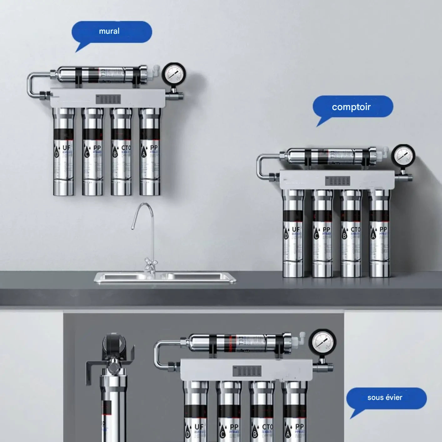 EIREE PureSteel H501 | Filtre à Eau Sous Évier Inox 5 Étapes – LED & Manomètre | Eau Pure, Minéralisée & Sans Électricité