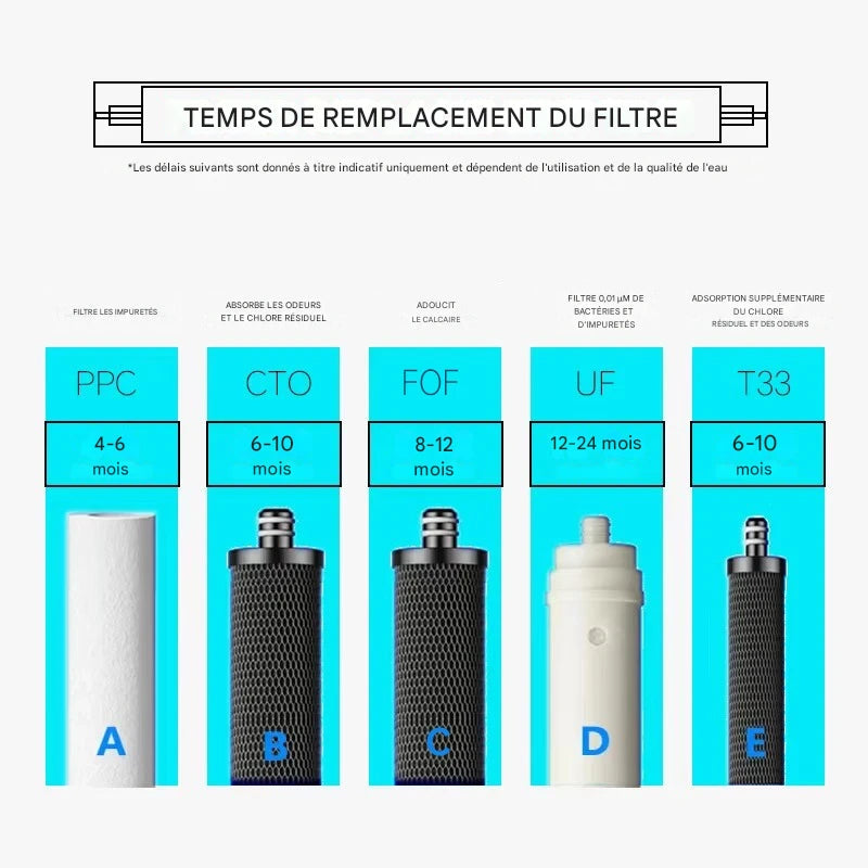Purificateur d’Eau “AquaPure PH75” | 5 Étapes d’Ultrafiltration & Eau Minéralisée Directe