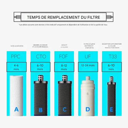 Purificateur d’Eau “AquaPure PH75” | 5 Étapes d’Ultrafiltration & Eau Minéralisée Directe