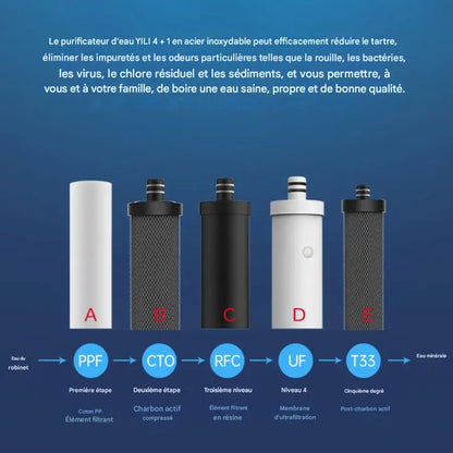 EIREE PureSteel H501 | Filtre à Eau Sous Évier Inox 5 Étapes – LED & Manomètre | Eau Pure, Minéralisée & Sans Électricité