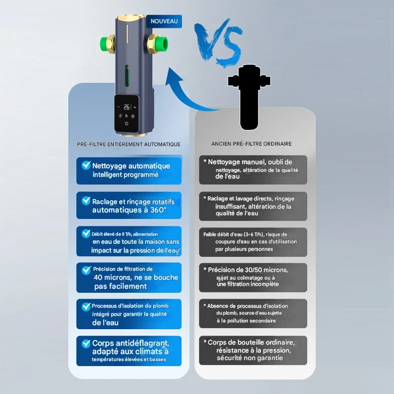 Brova SmartFlow 8000 | Filtre Central Inox Auto-Nettoyant – Débit 8000L/h – Préfiltration Domestique