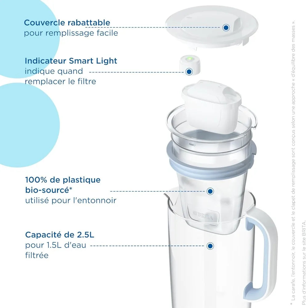 Carafe filtrante BRITA Glass 2.5L | Filtration anti-PFAS, chlore & calcaire – Design & durabilité