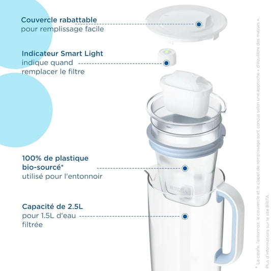 Carafe filtrante BRITA Glass 2.5L | Filtration anti-PFAS, chlore & calcaire – Design & durabilité