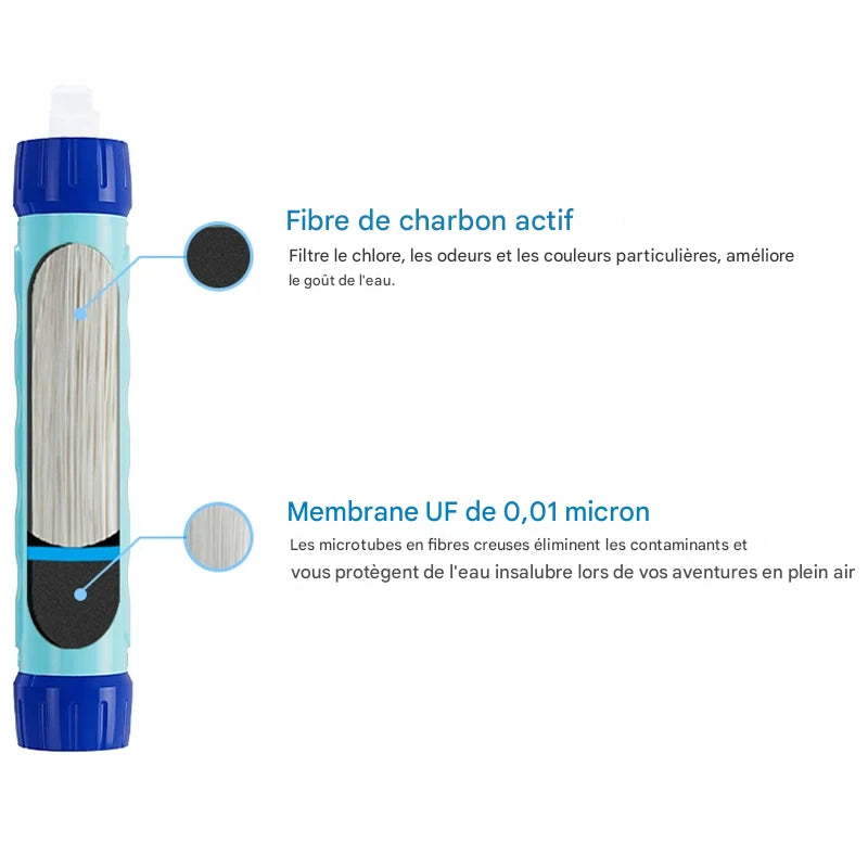 Filtre à Eau par Gravité “FilterWell Gravity 6L” | Purificateur Portable Camping & Survie – 4000L
