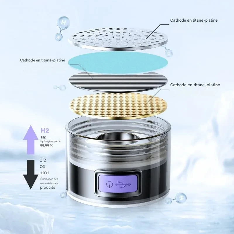 HydroZen 1.5L | Bouteille d’Eau Hydrogénée Portable – Santé, Sport & Bien-Être