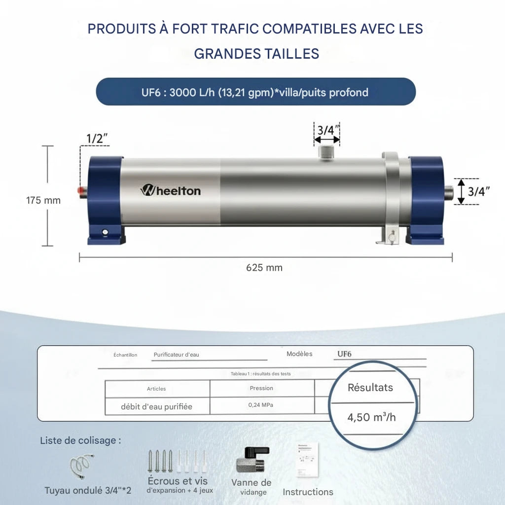 Wheelton UltraFlow PVDF | Filtre Central Inox 0,01 μm Réutilisable 5 Ans – Débit Élevé & Cartouche Lavable