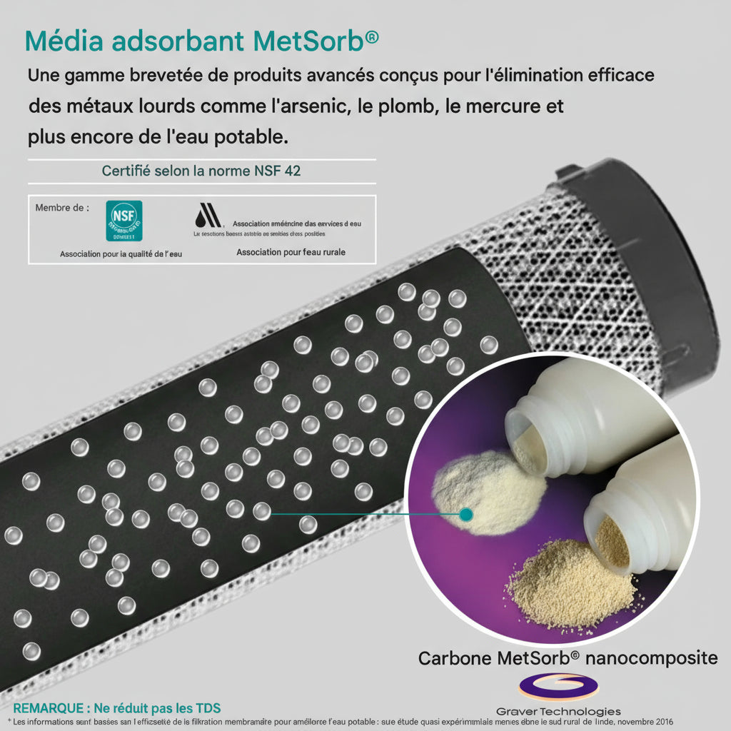 Purificateur d’Eau “ALTHY U200PRO” | Filtration 5 en 1 Inox – Eau Pure Sous Évier 3 L/min