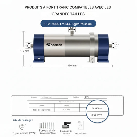 Wheelton UltraFlow PVDF | Filtre Central Inox 0,01 μm Réutilisable 5 Ans – Débit Élevé & Cartouche Lavable