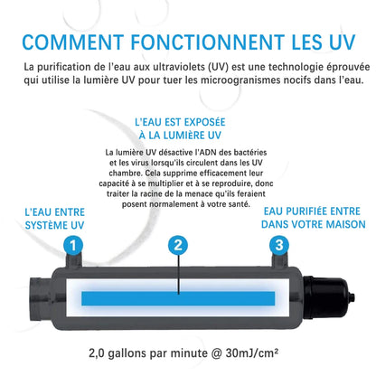 PureWave UV-Pro 2GPM | Stérilisateur UV Inox 304 – Désinfection de l’Eau Sans Chlore – 99,9 % Bactéries Éliminées