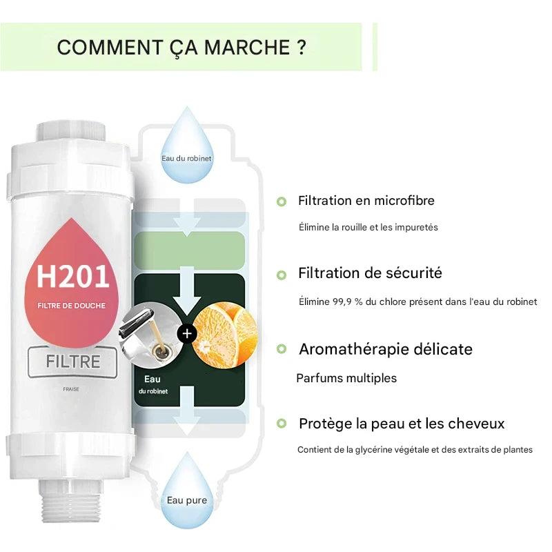 AromaFlow Vitamine C | Pommeau de Douche Parfumé & Filtrant – Anticalcaire & Soins Peau | Senteurs Naturelles Spa