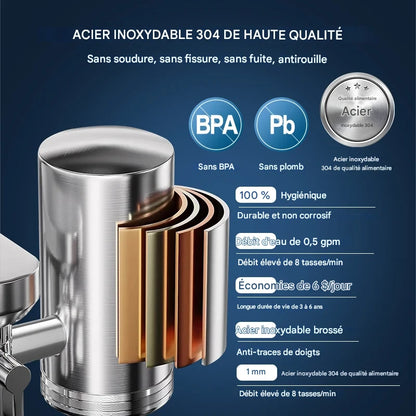 Wheelton PureSteel F201/F202 | Filtre à Eau de Robinet Inox – Charbon Actif & Céramique | Eau Pure & Sans Chlore